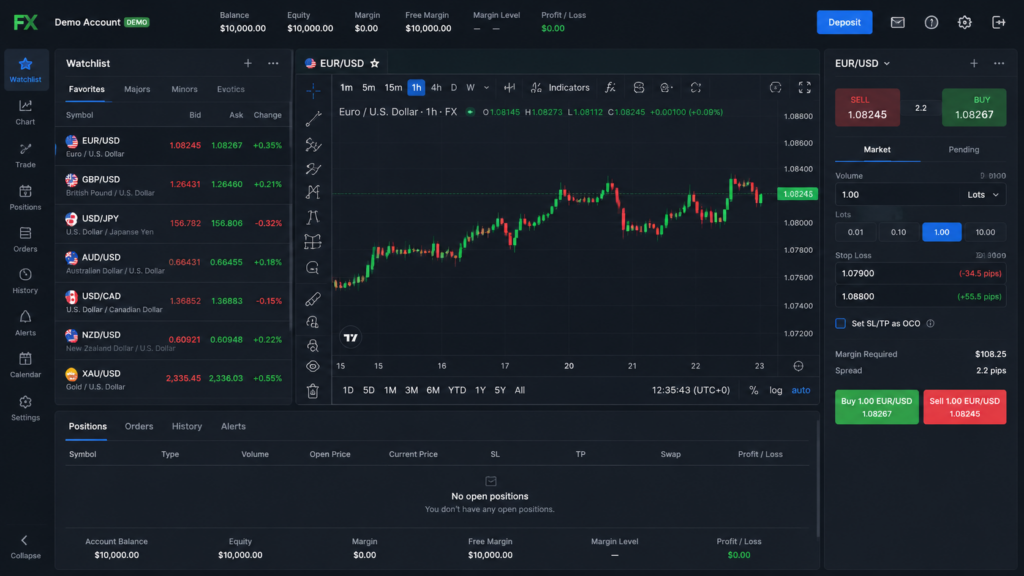 forex demo account