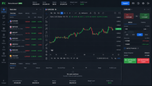 forex demo account