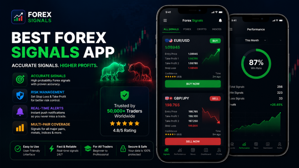 Best Forex Signals App